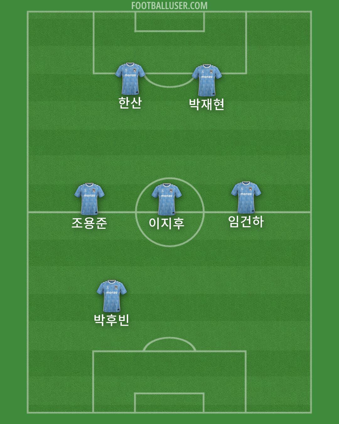 Coventry Formation 2026