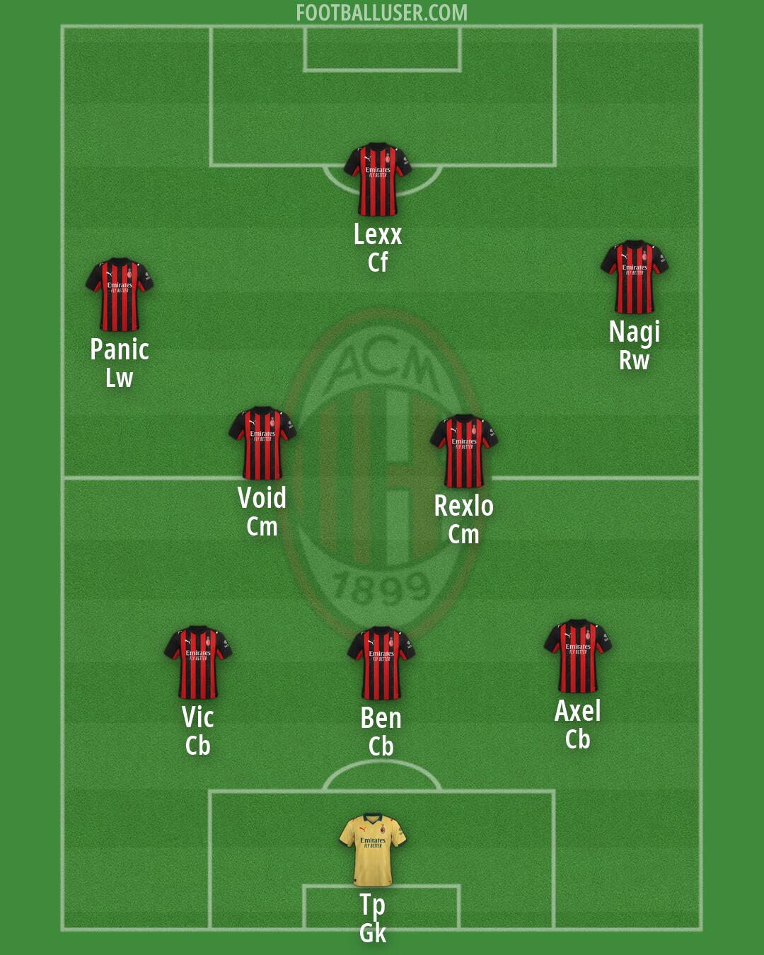 Milan Formation 2026