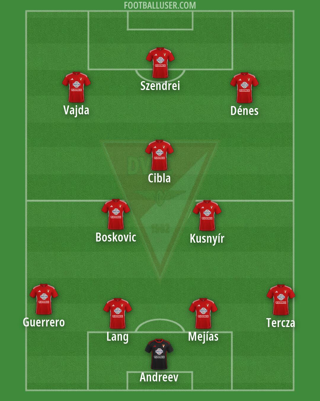 Debrecen Formation 2026