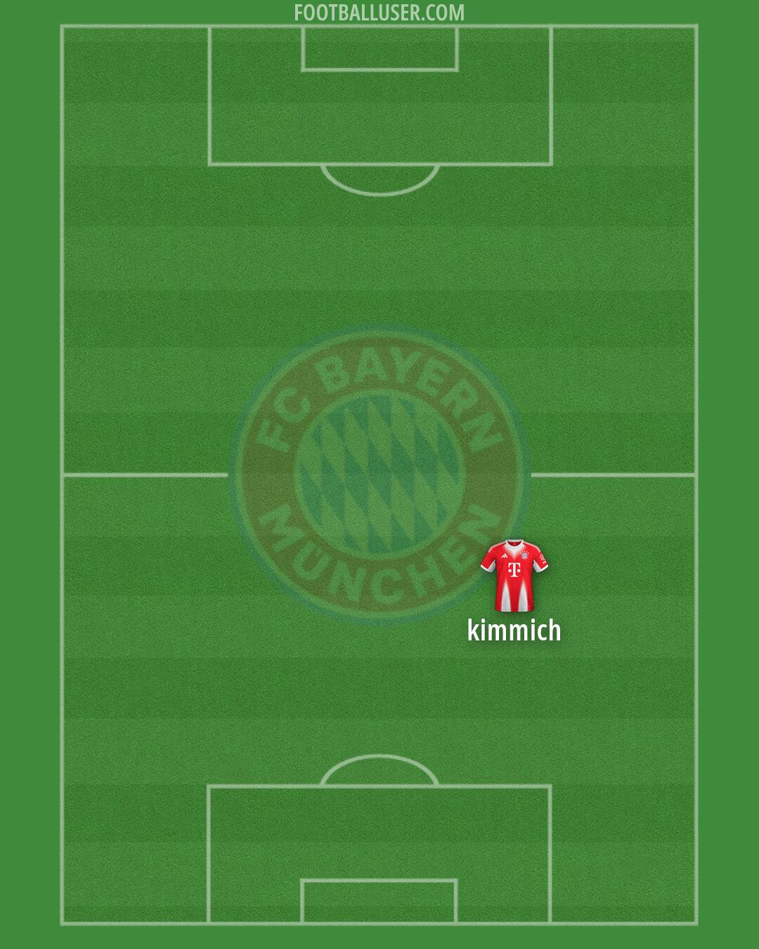 FC Bayern Formation 2026