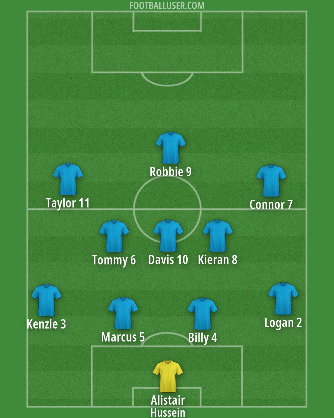 Custom Team Formation 2026