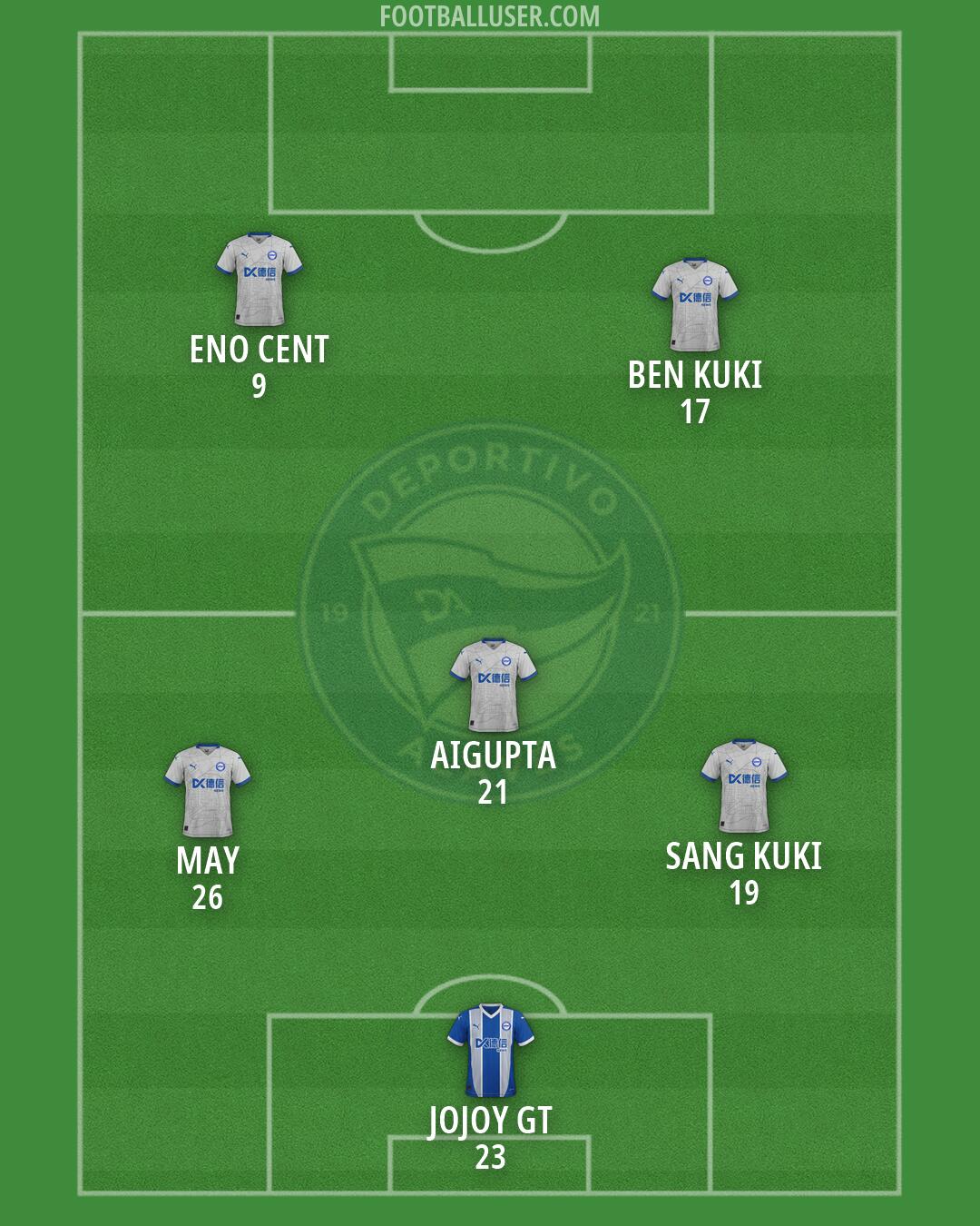 Alavés Formation 2026