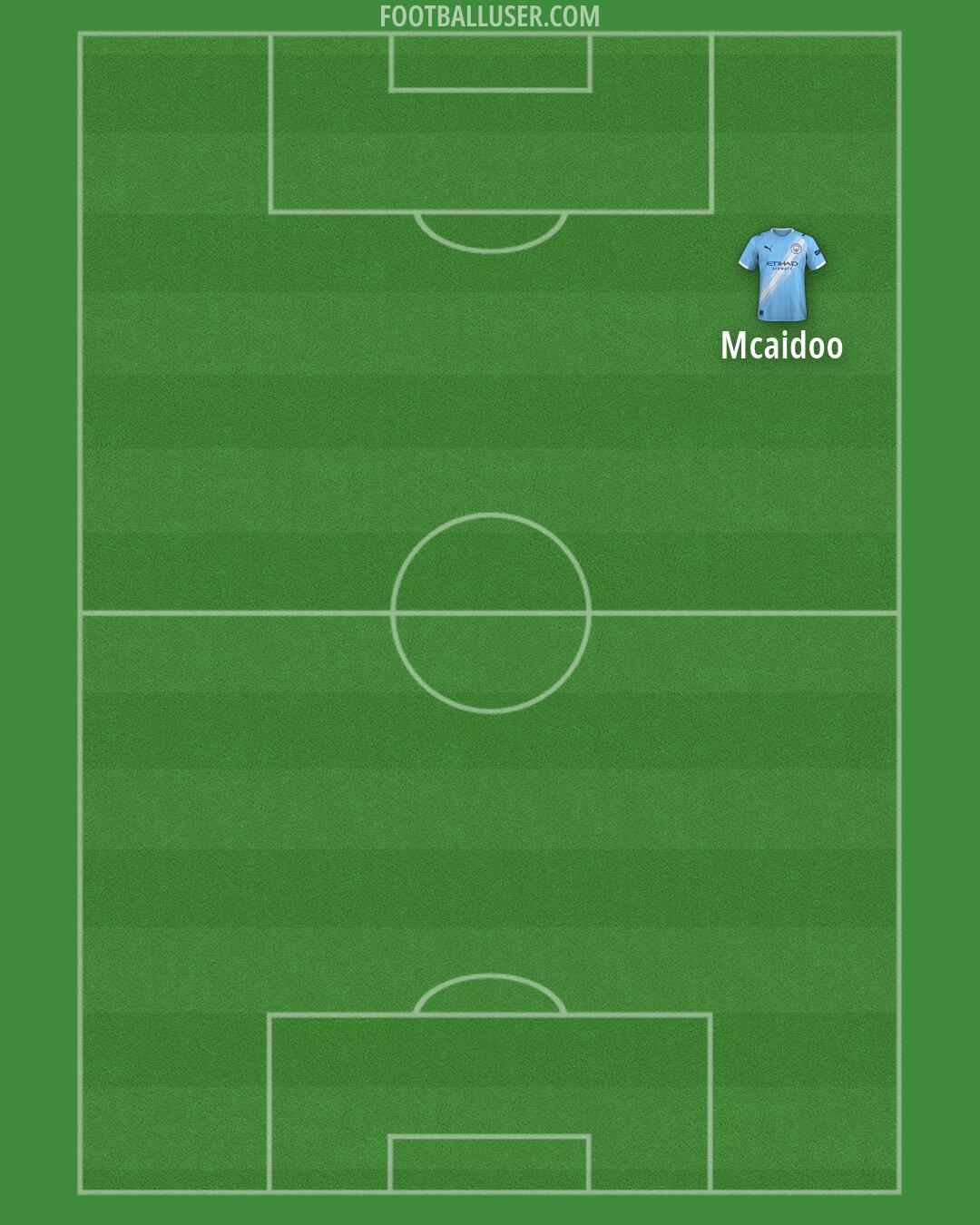 Man City Formation 2026