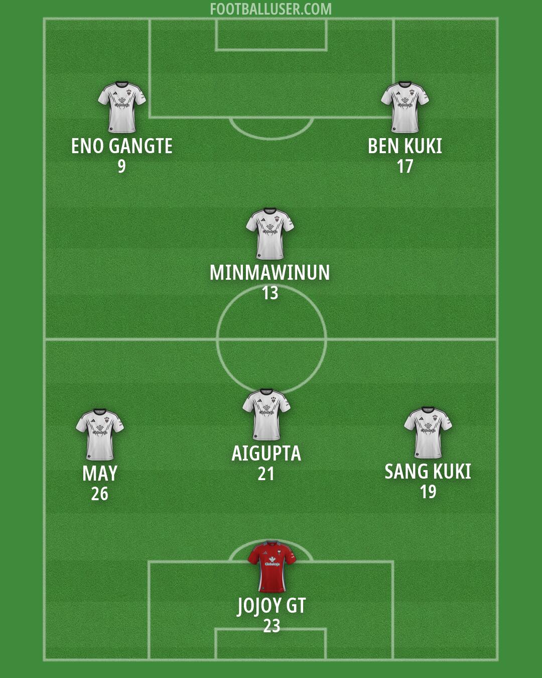 Albacete Formation 2026