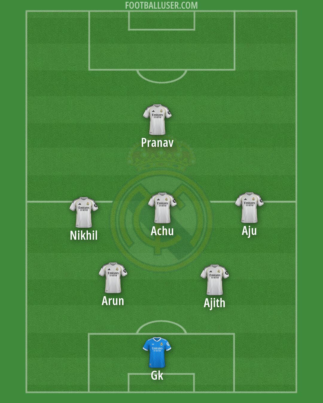 Real Madrid Formation 2026