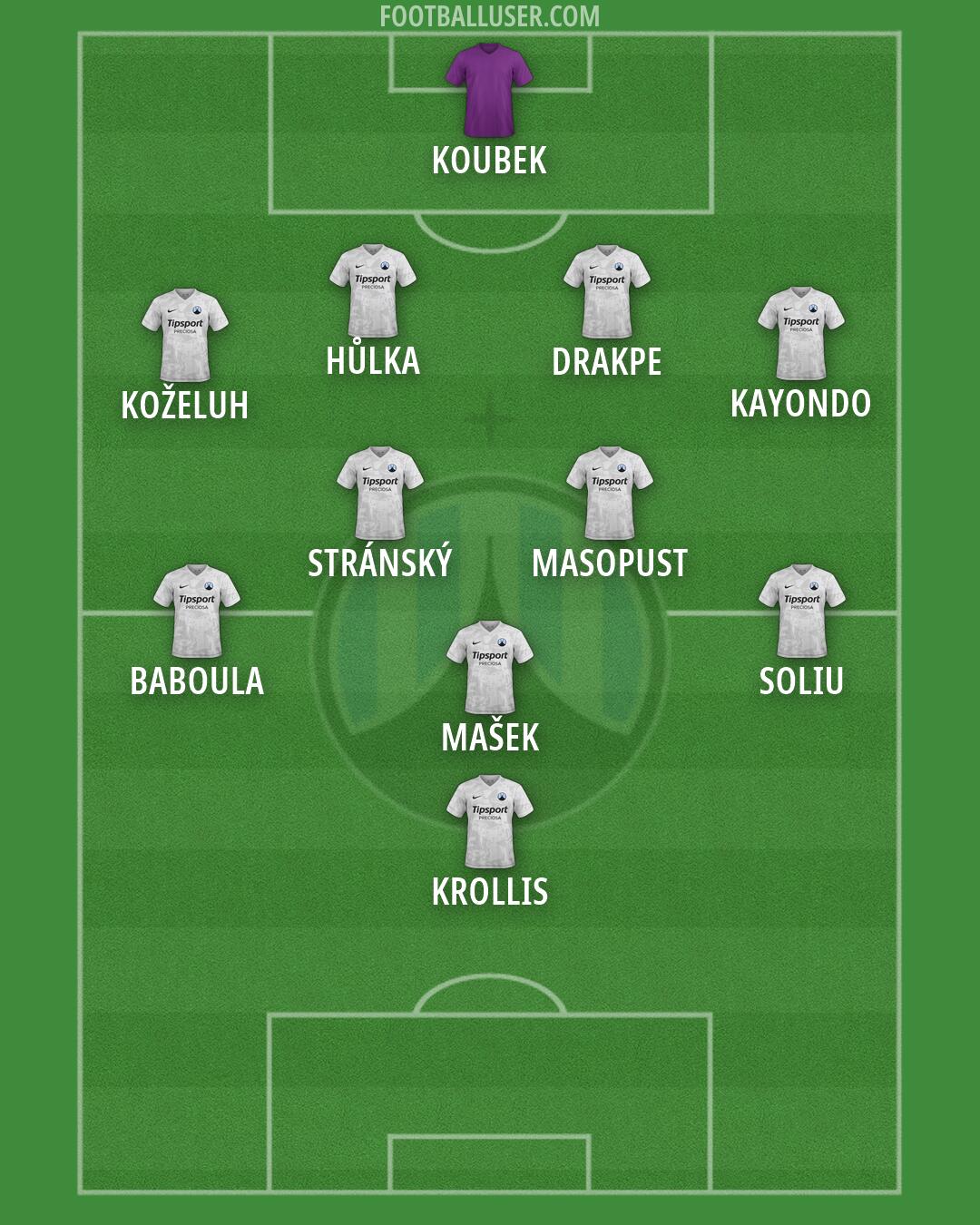 Slovan Liberec Formation 2026