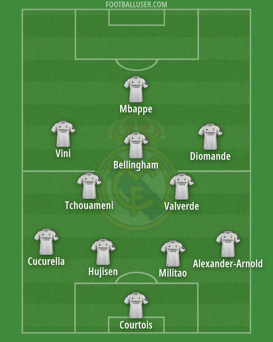 Real Madrid Formation 2026