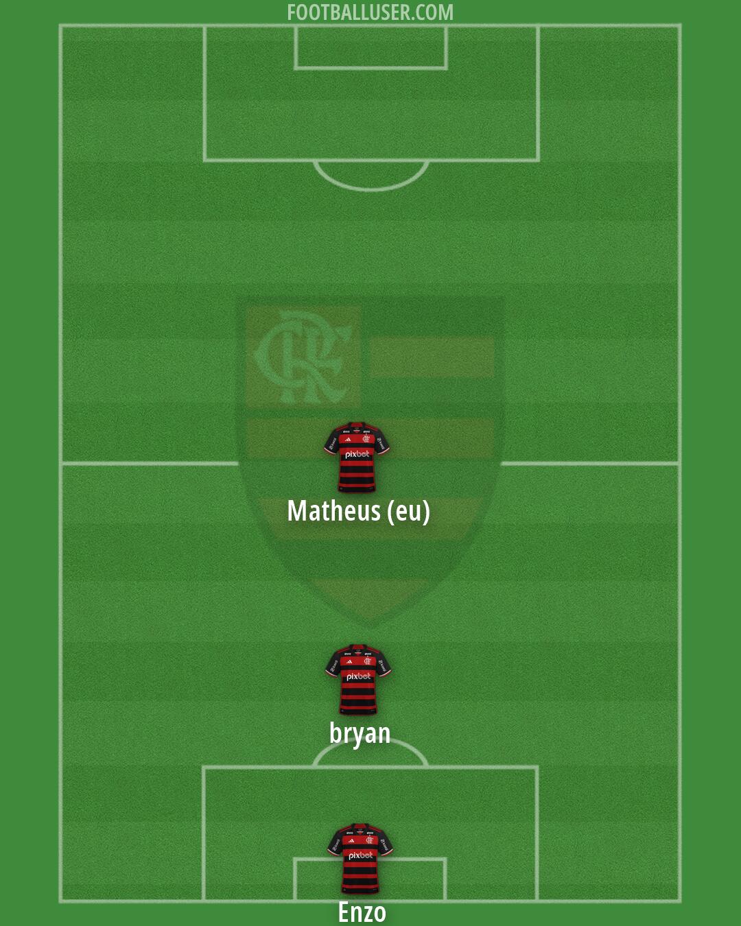 Flamengo Formation 2026