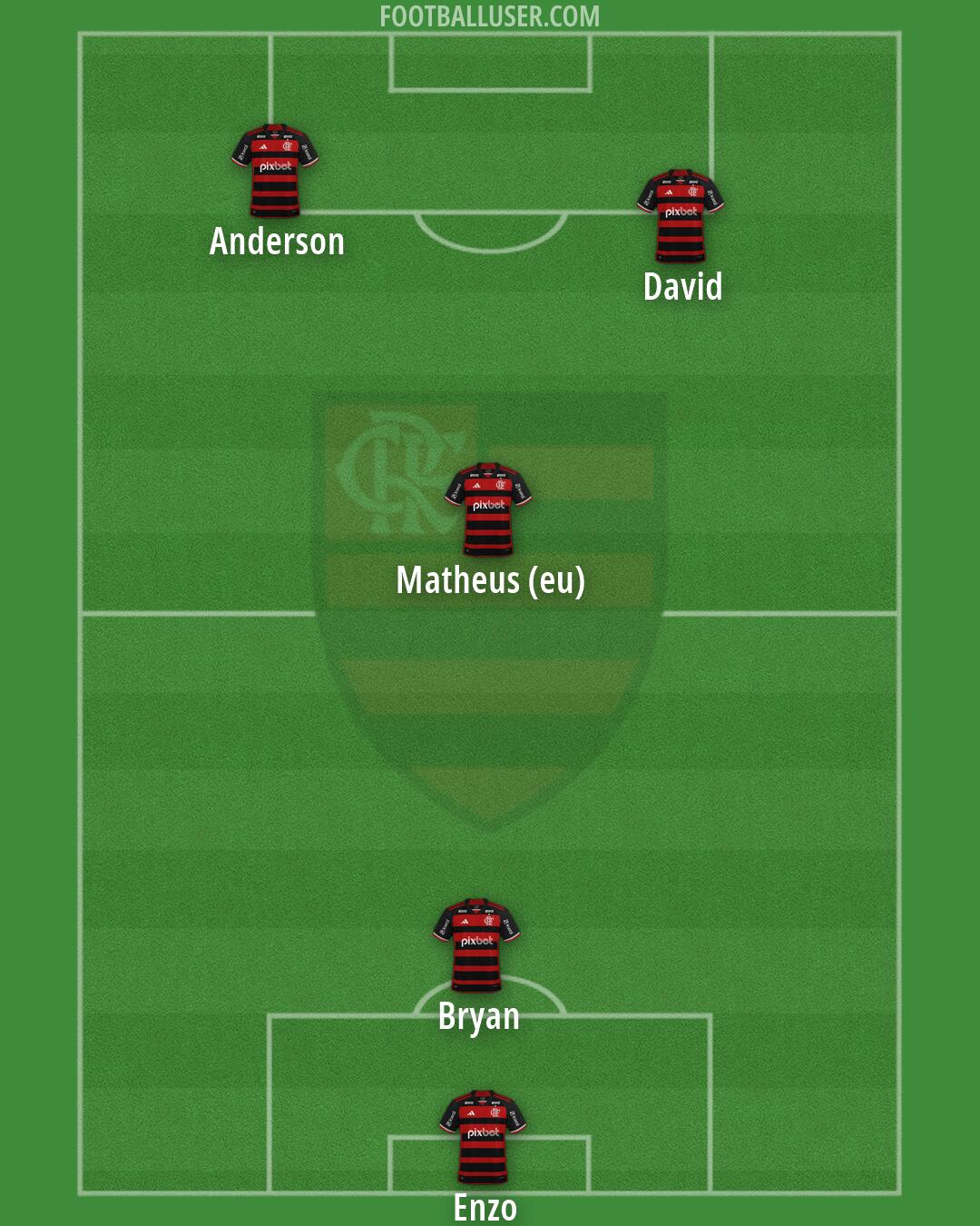 Flamengo Formation 2026