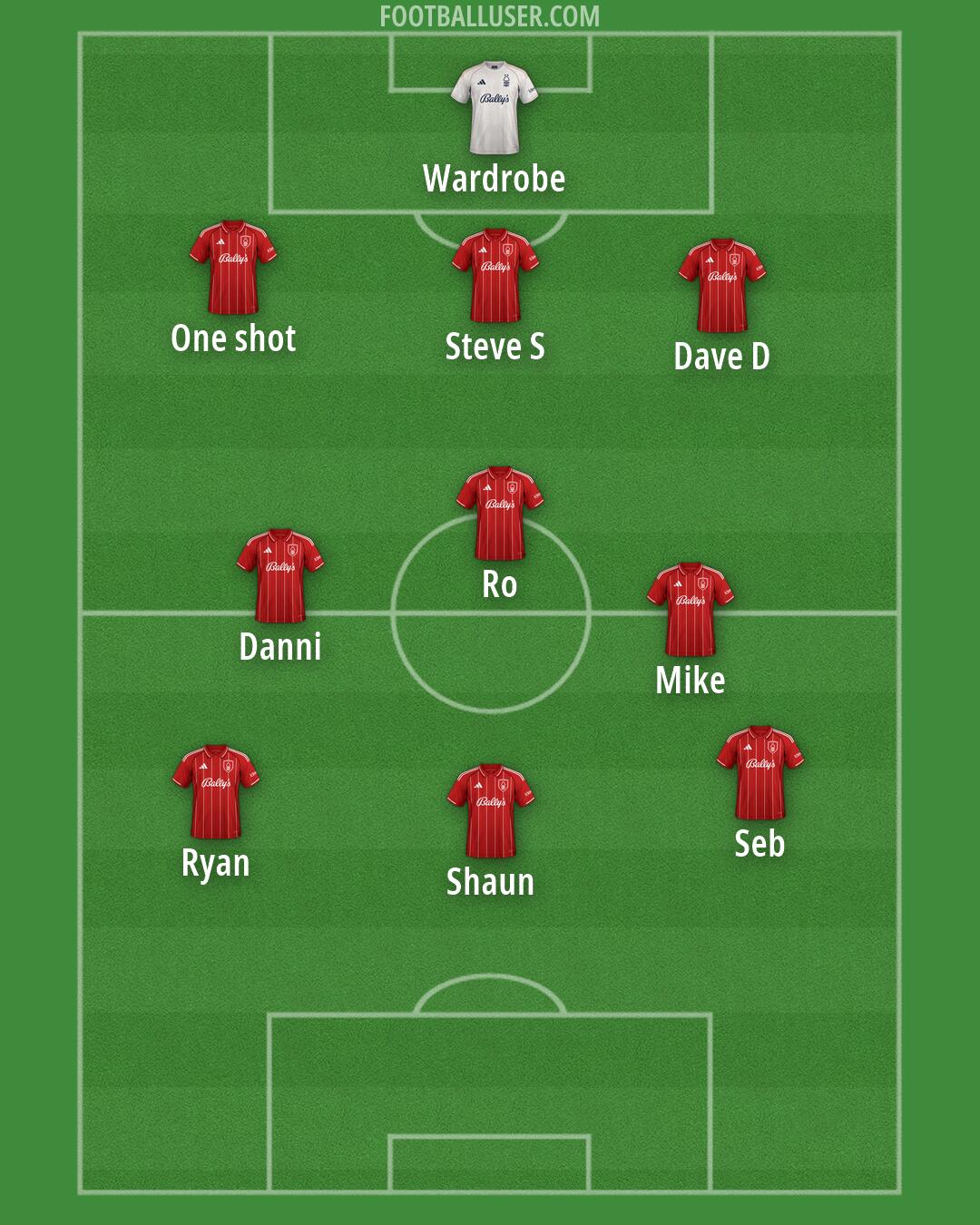 Nottm Forest Formation 2026