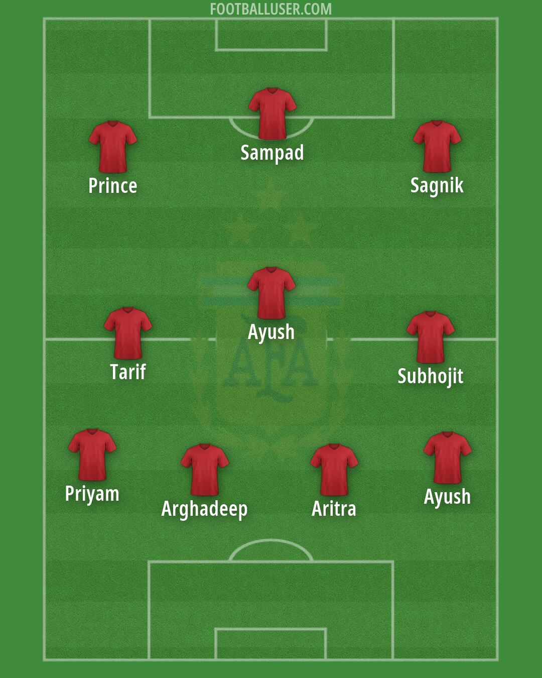 Argentina Formation 2026