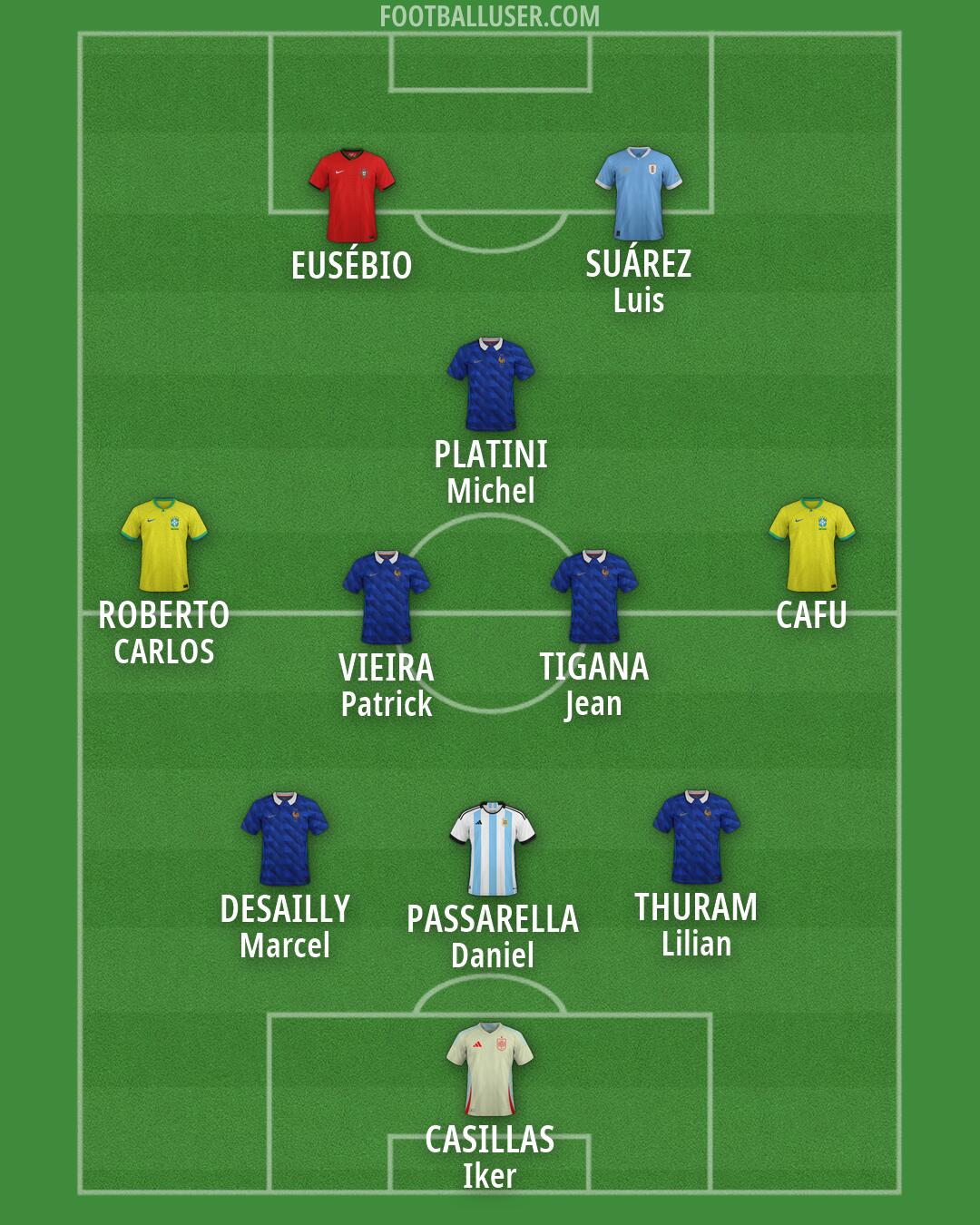 Custom Team Formation 2026