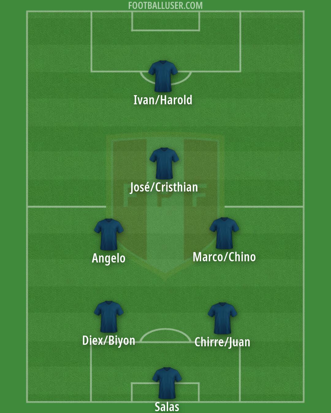 Peru Formation 2026