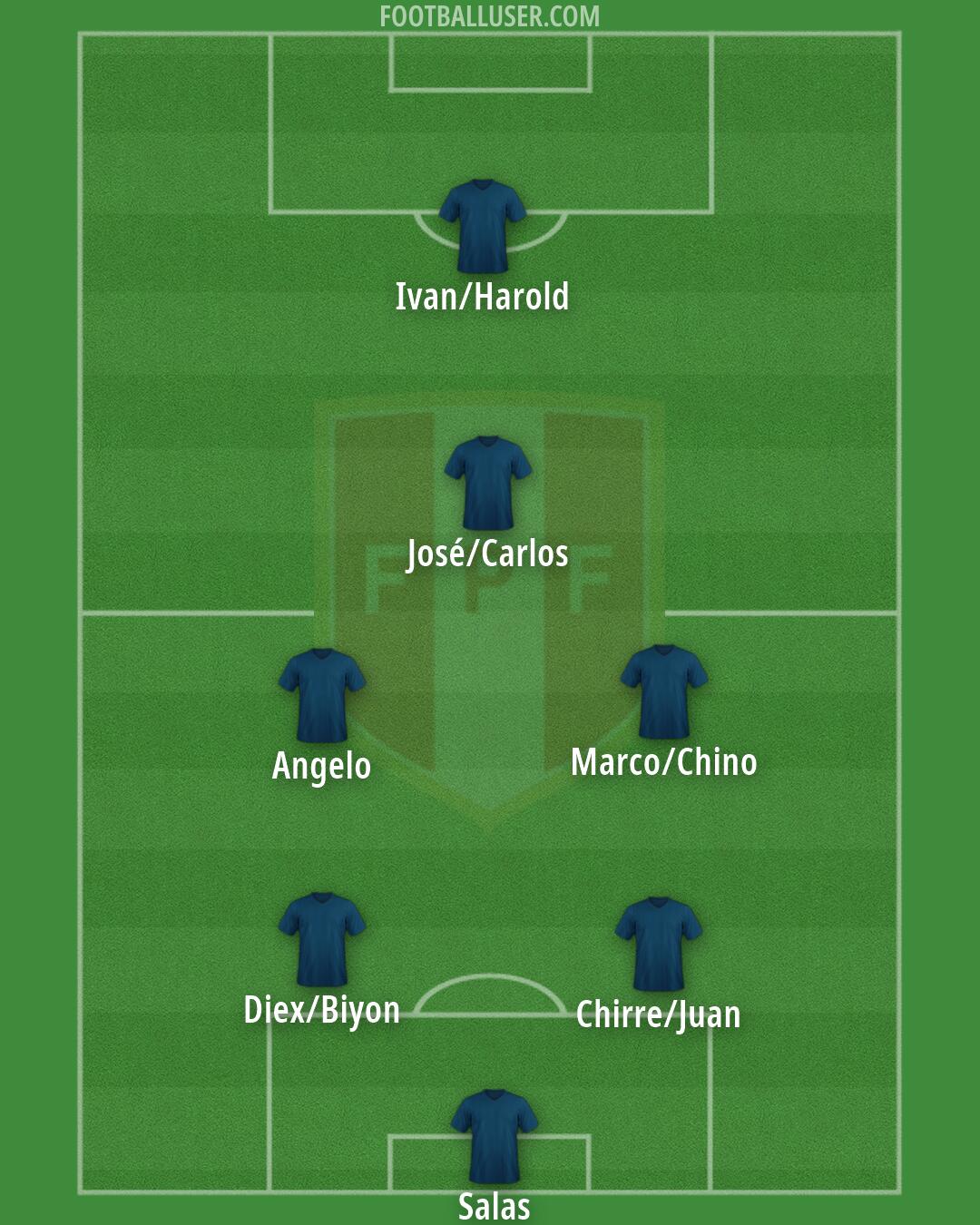 Peru Formation 2026