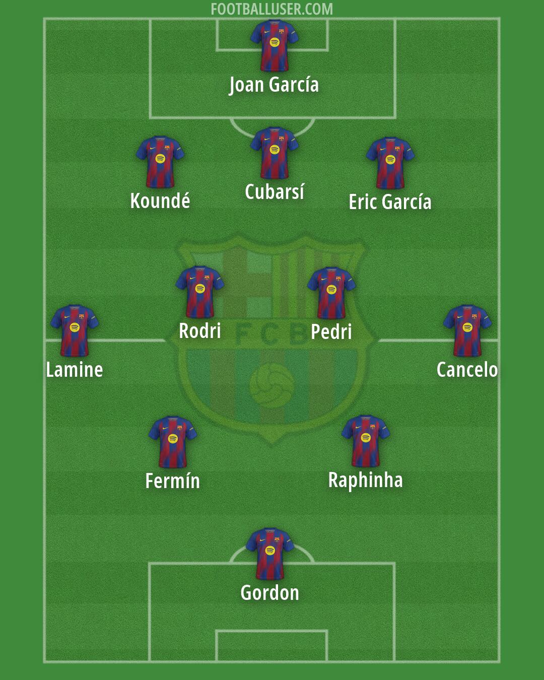 Barcelona Formation 2026