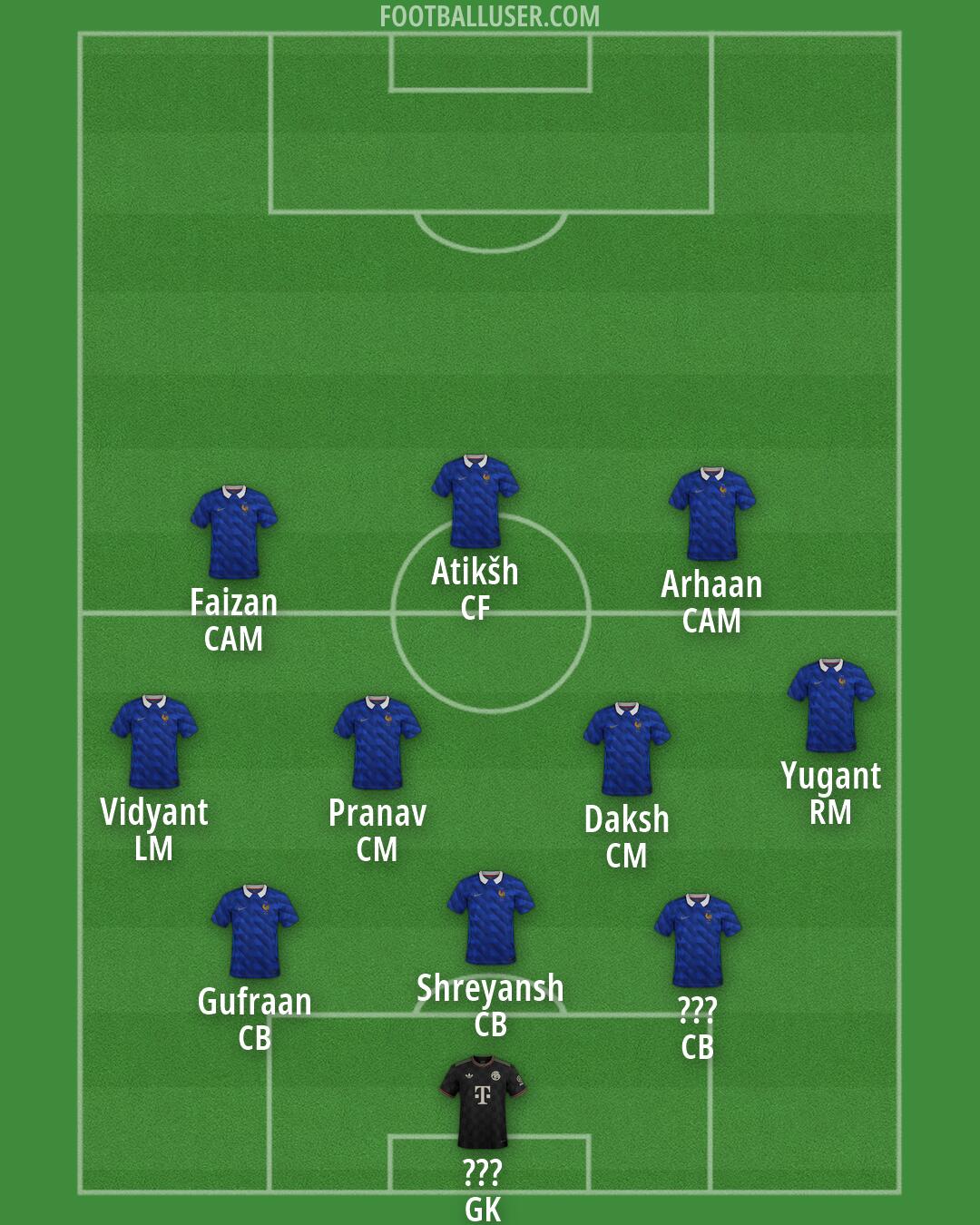 Custom Team Formation 2026