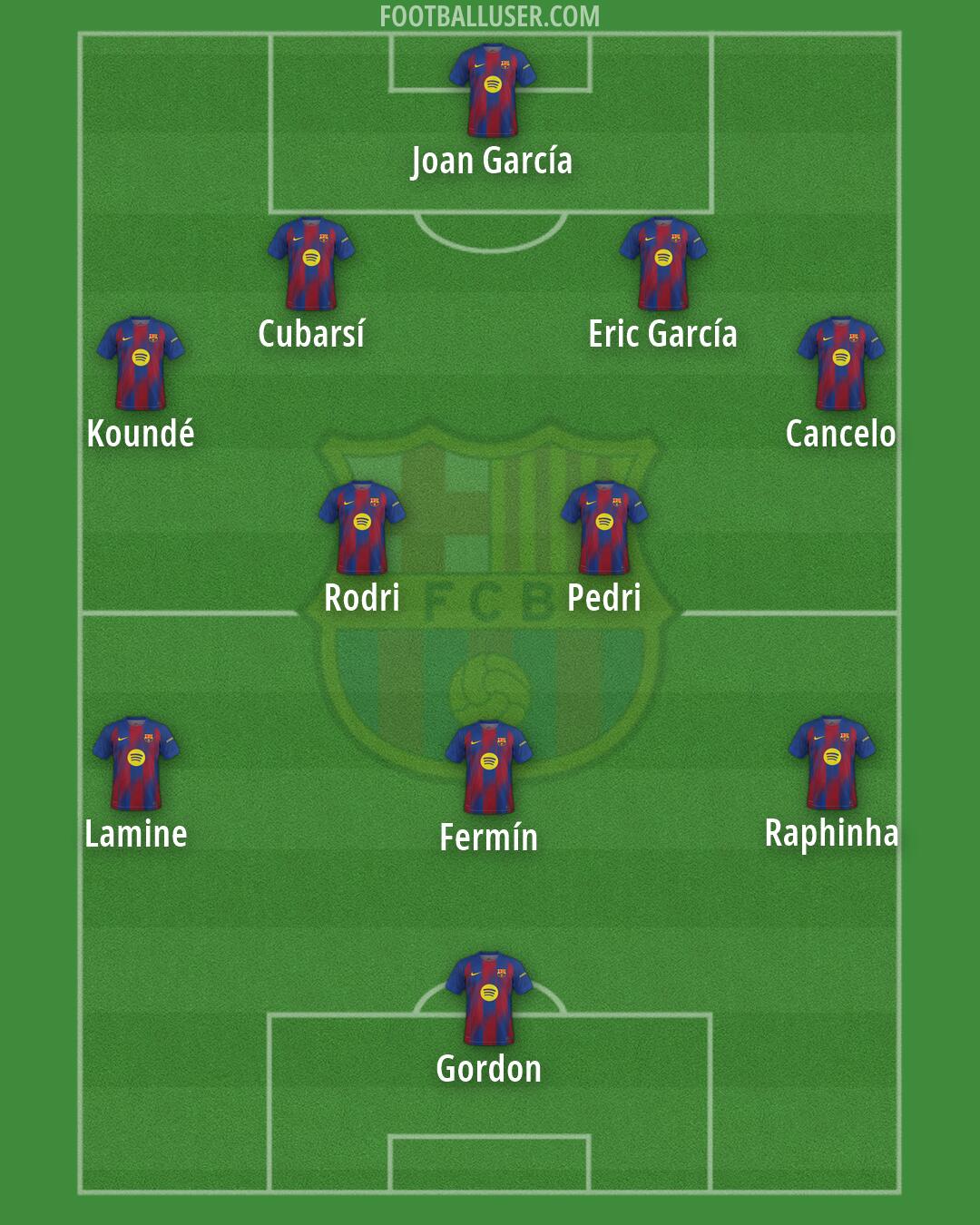Barcelona Formation 2026