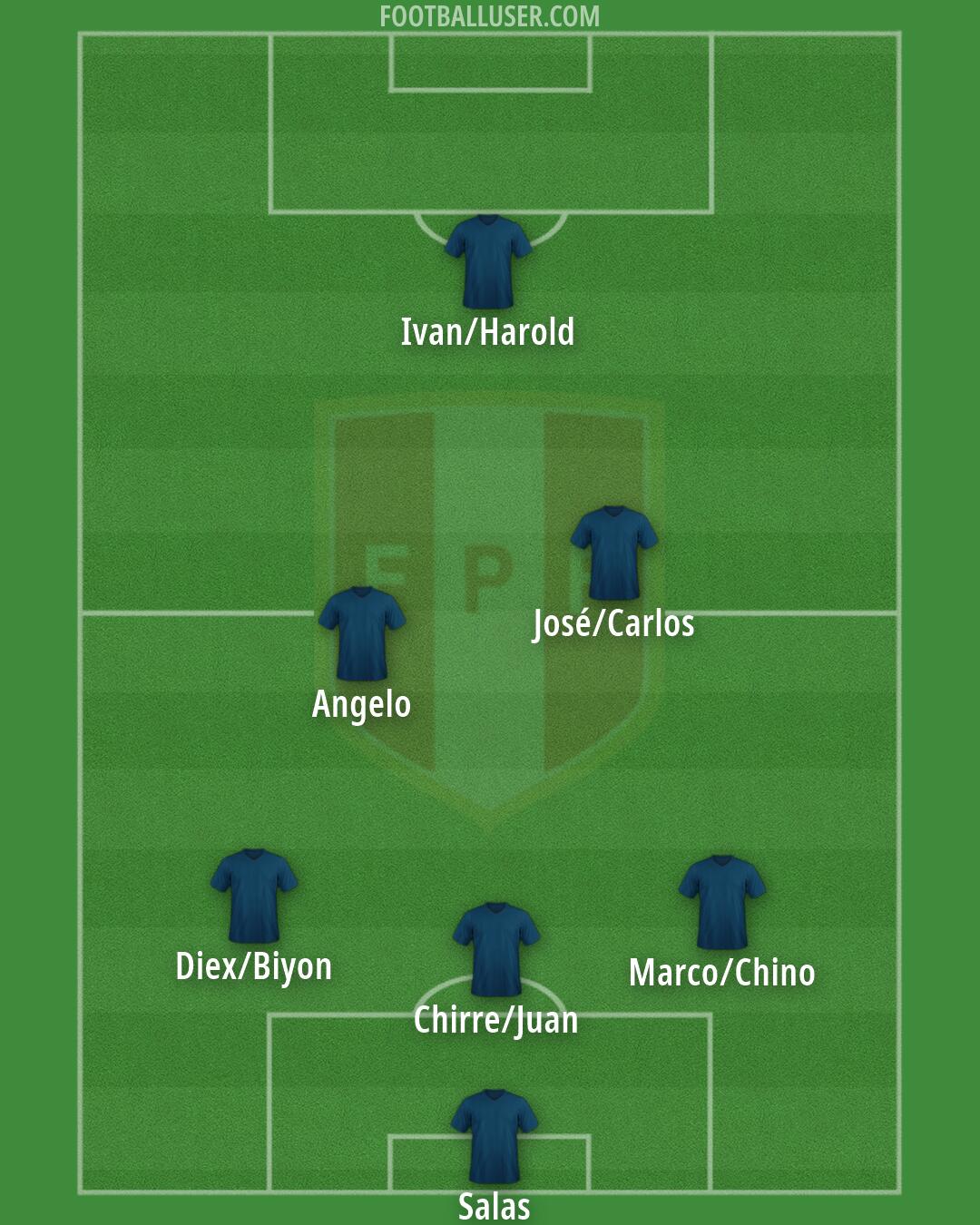 Peru Formation 2026