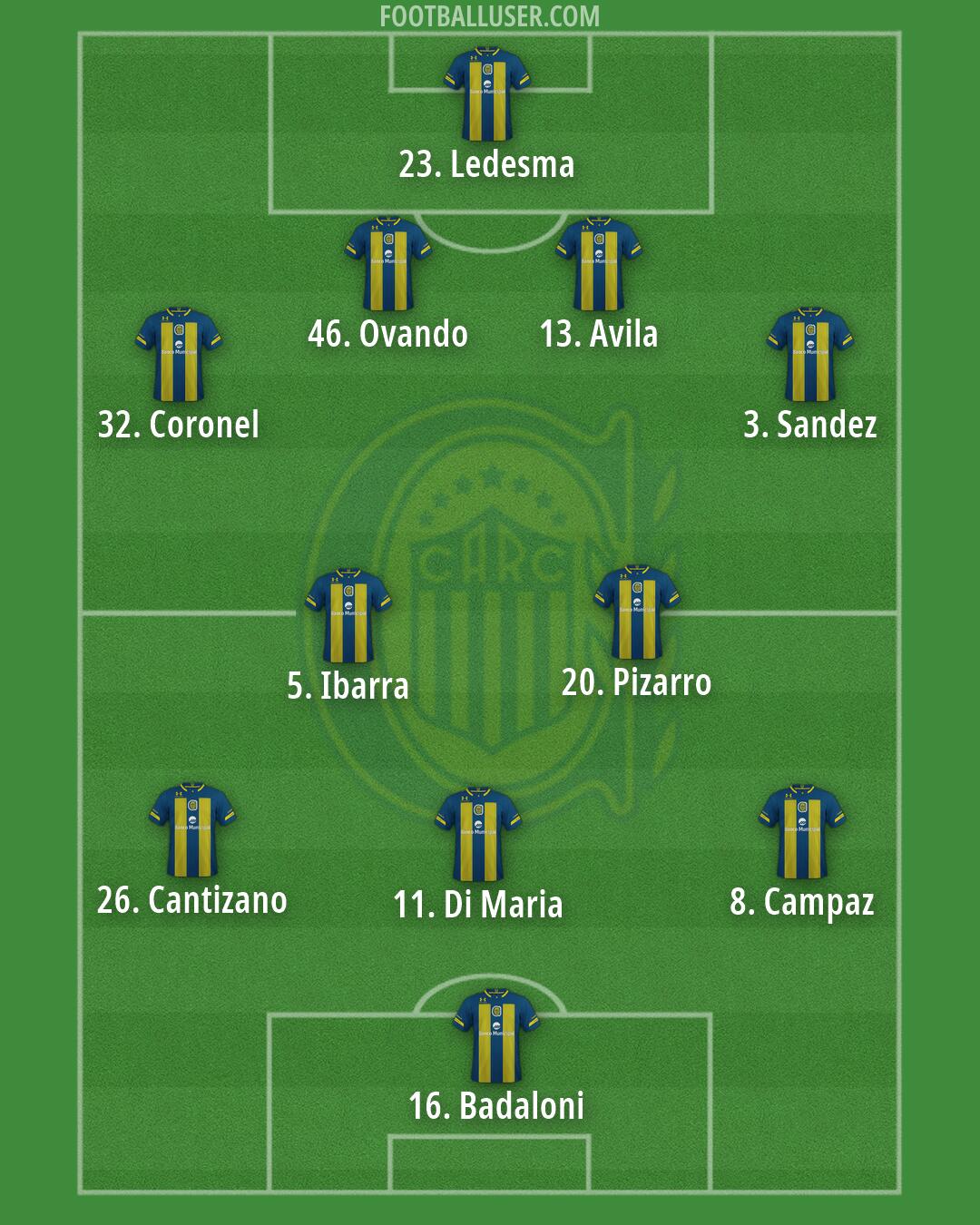 Rosario Central Formation 2026