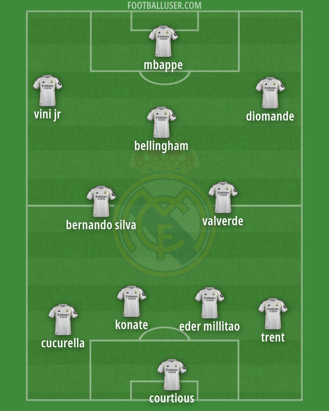 Real Madrid Formation 2026