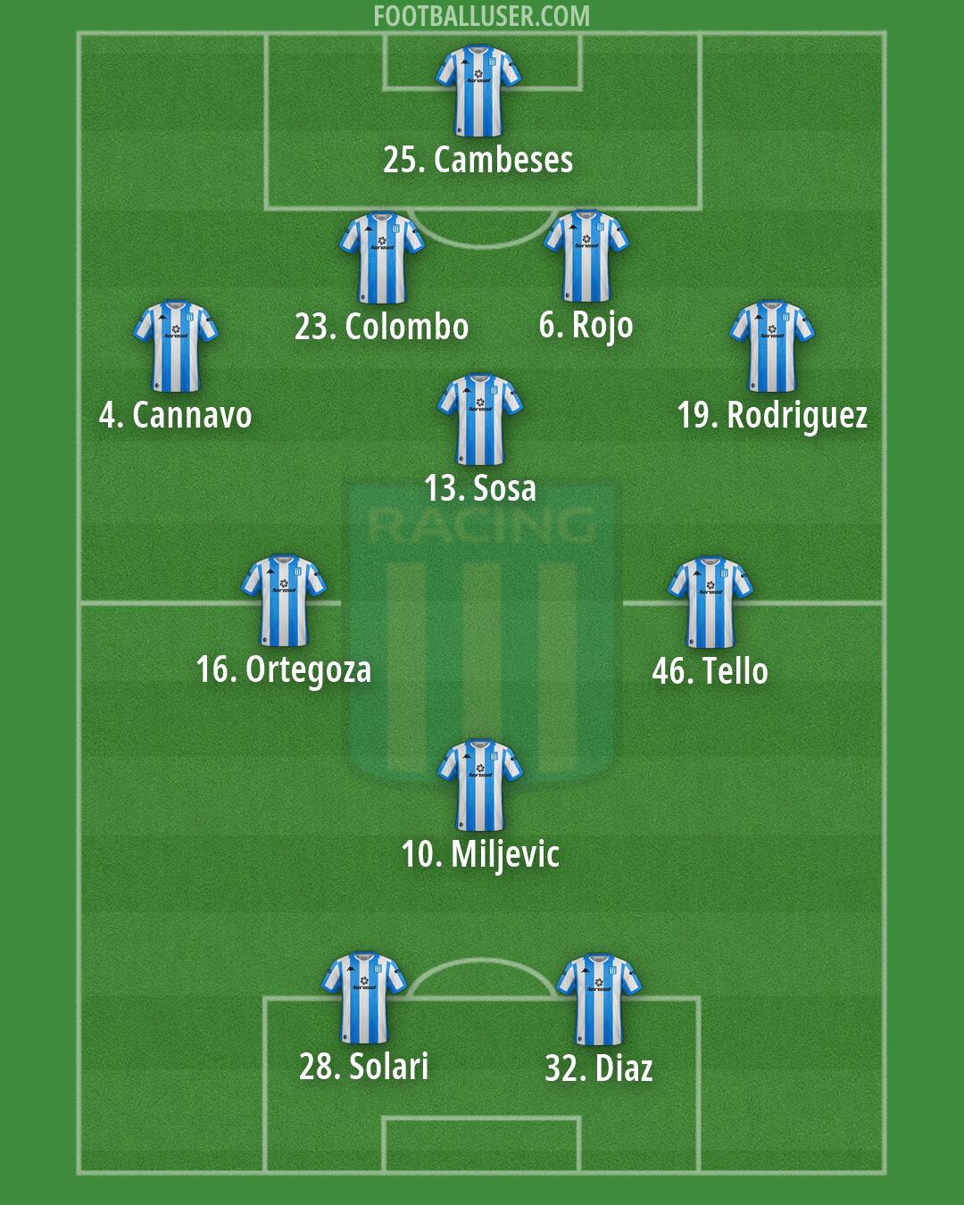 Racing Club Formation 2026