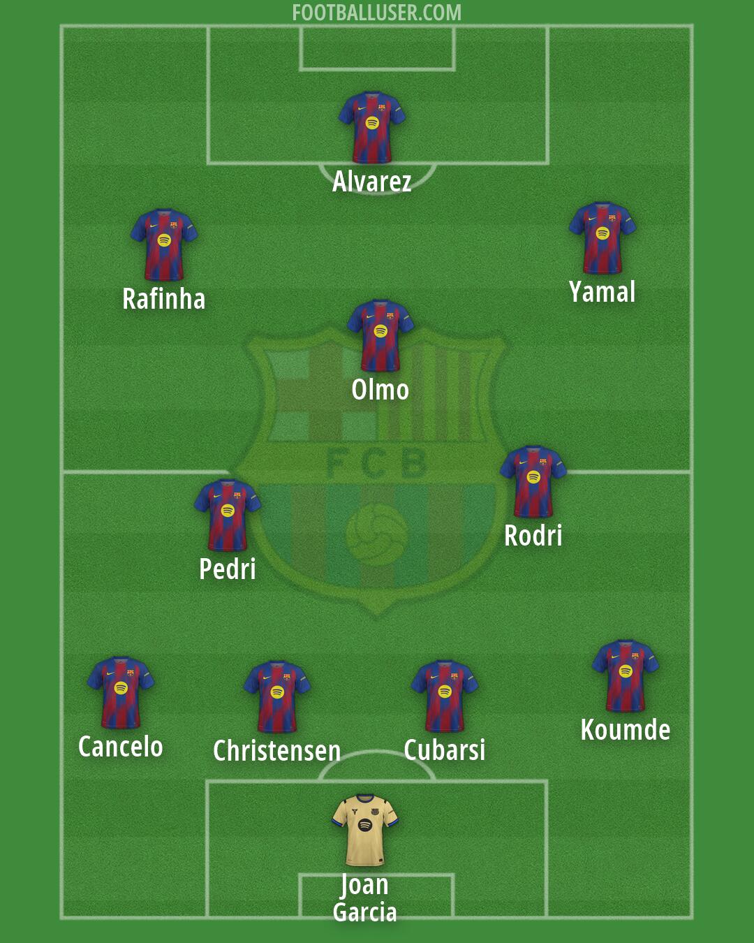 Barcelona Formation 2026