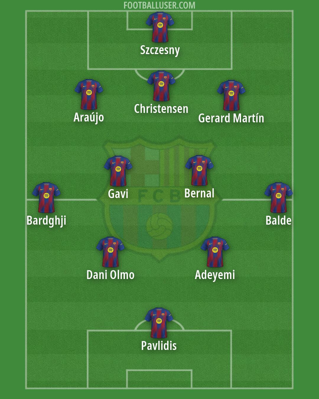 Barcelona Formation 2026
