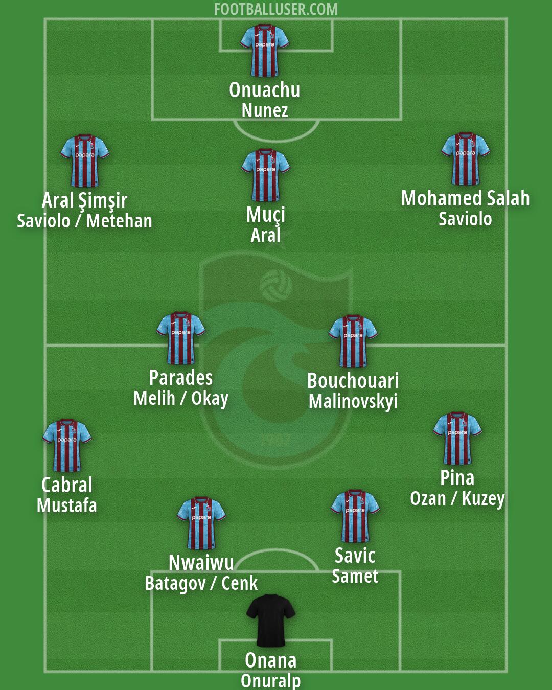 Trabzonspor Formation 2026