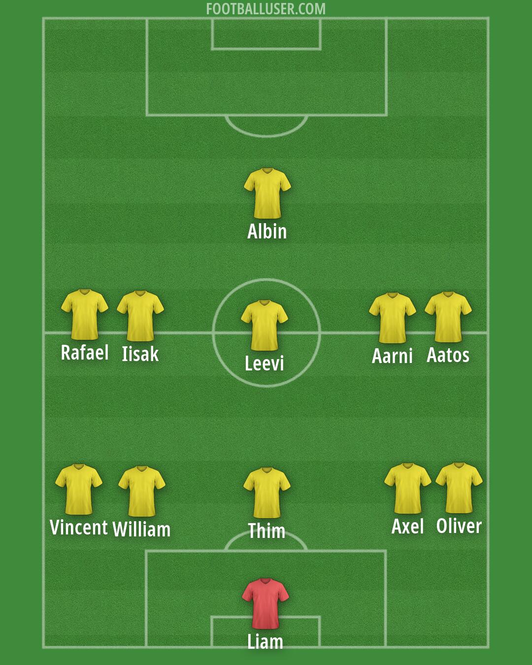 Custom Team Formation 2026