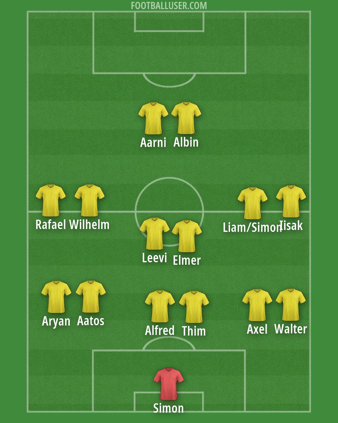 Custom Team Formation 2026