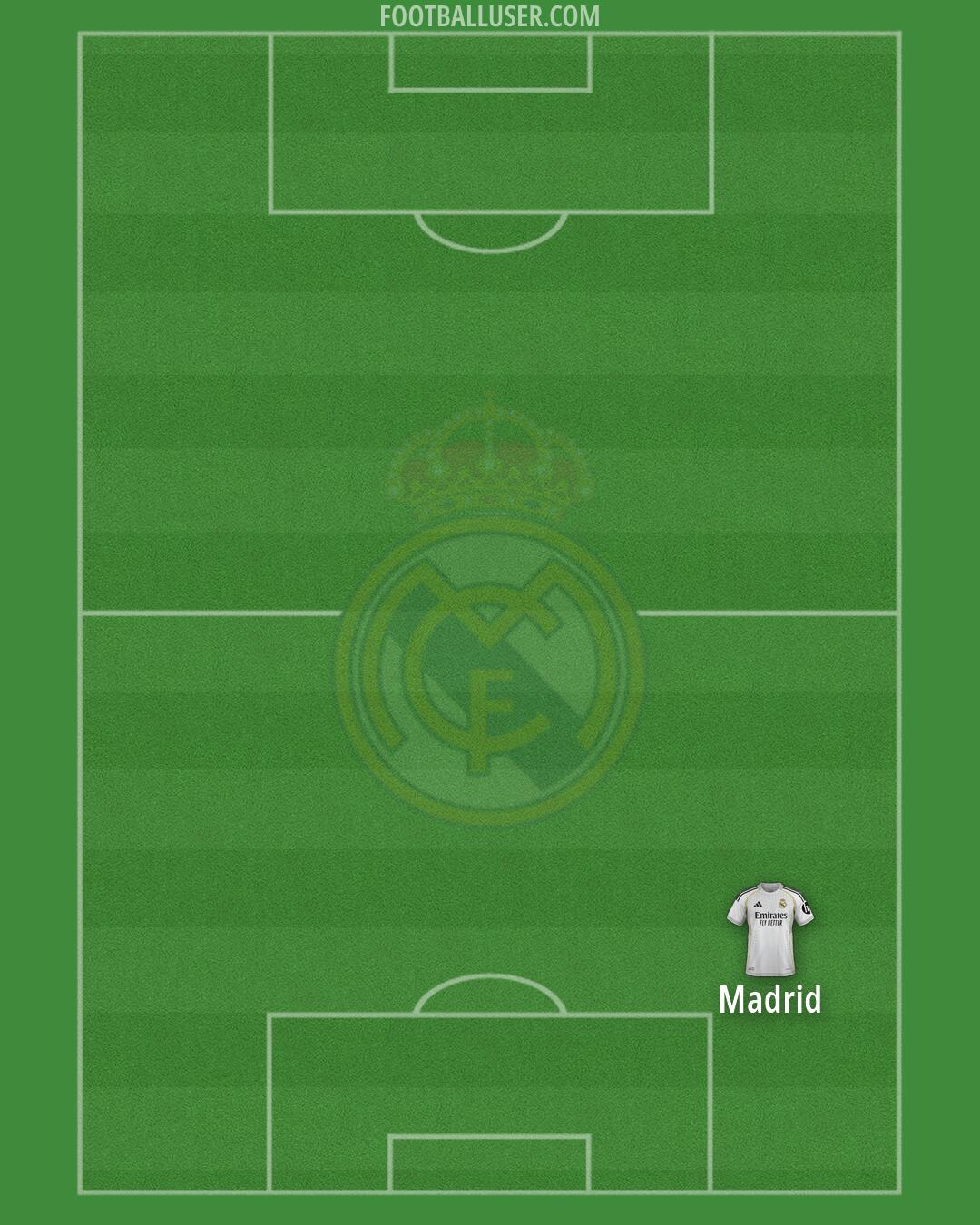 Real Madrid Formation 2026