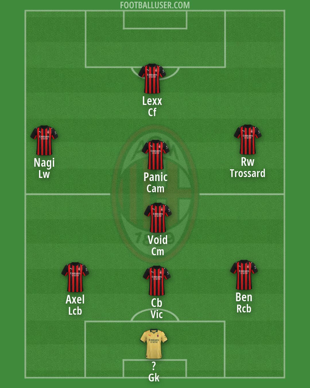 Milan Formation 2026