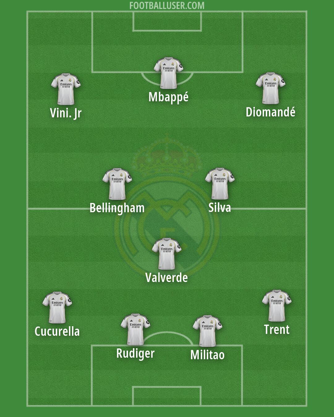 Real Madrid Formation 2026