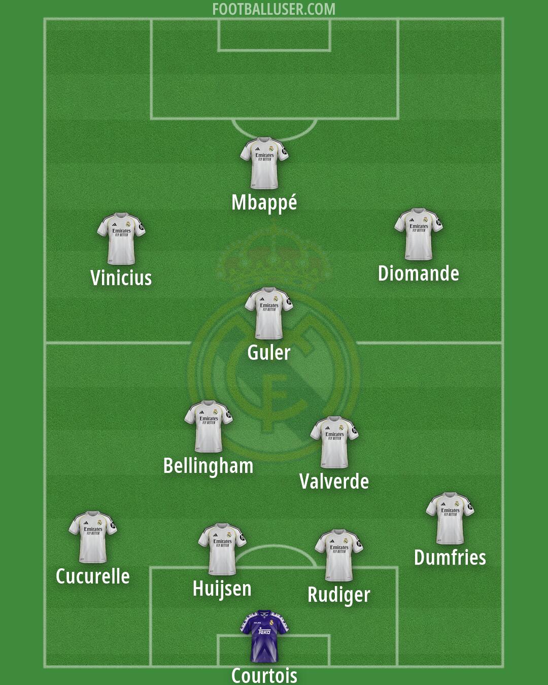 Real Madrid Formation 2026