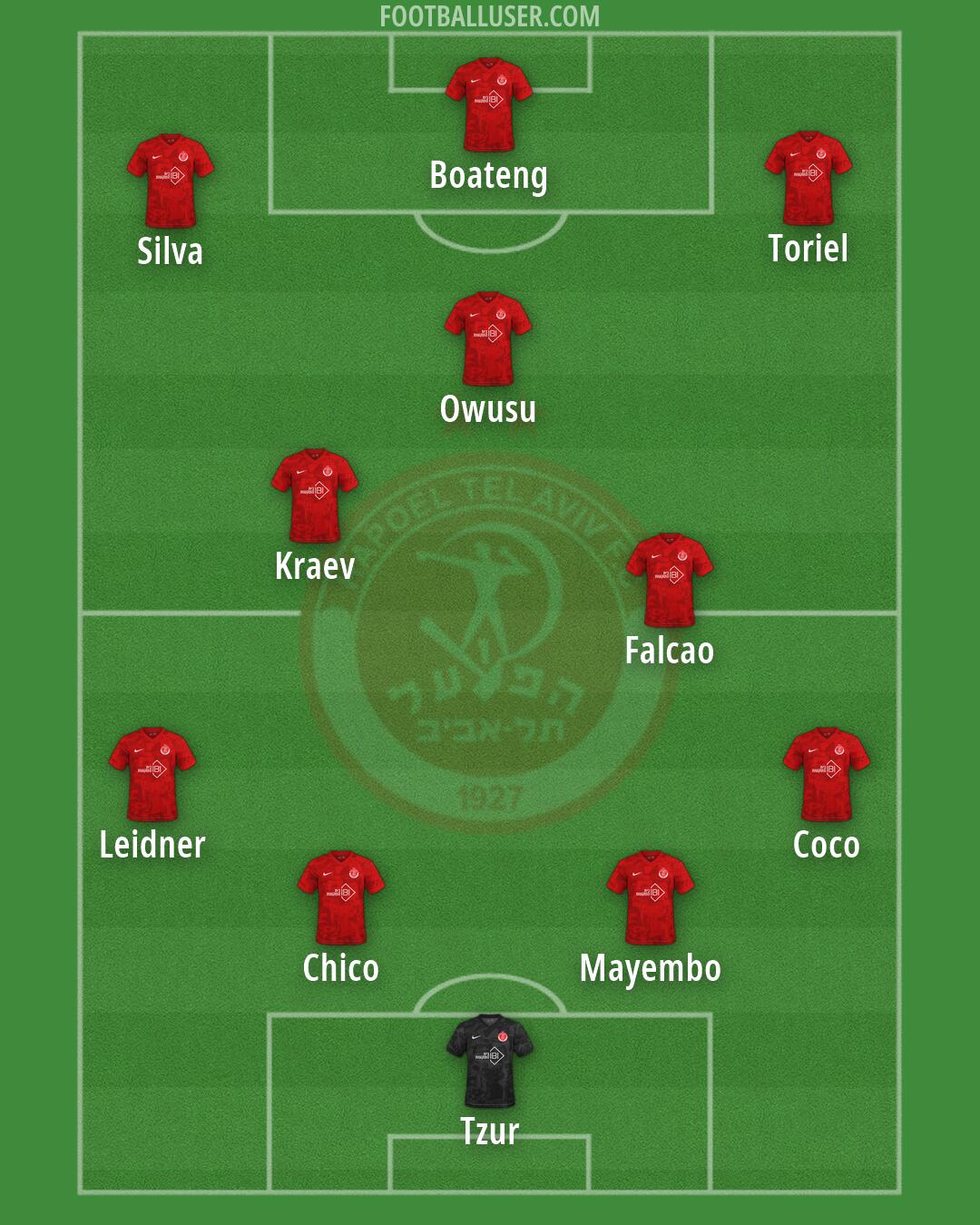 Hapoel Tel-Aviv Formation 2026