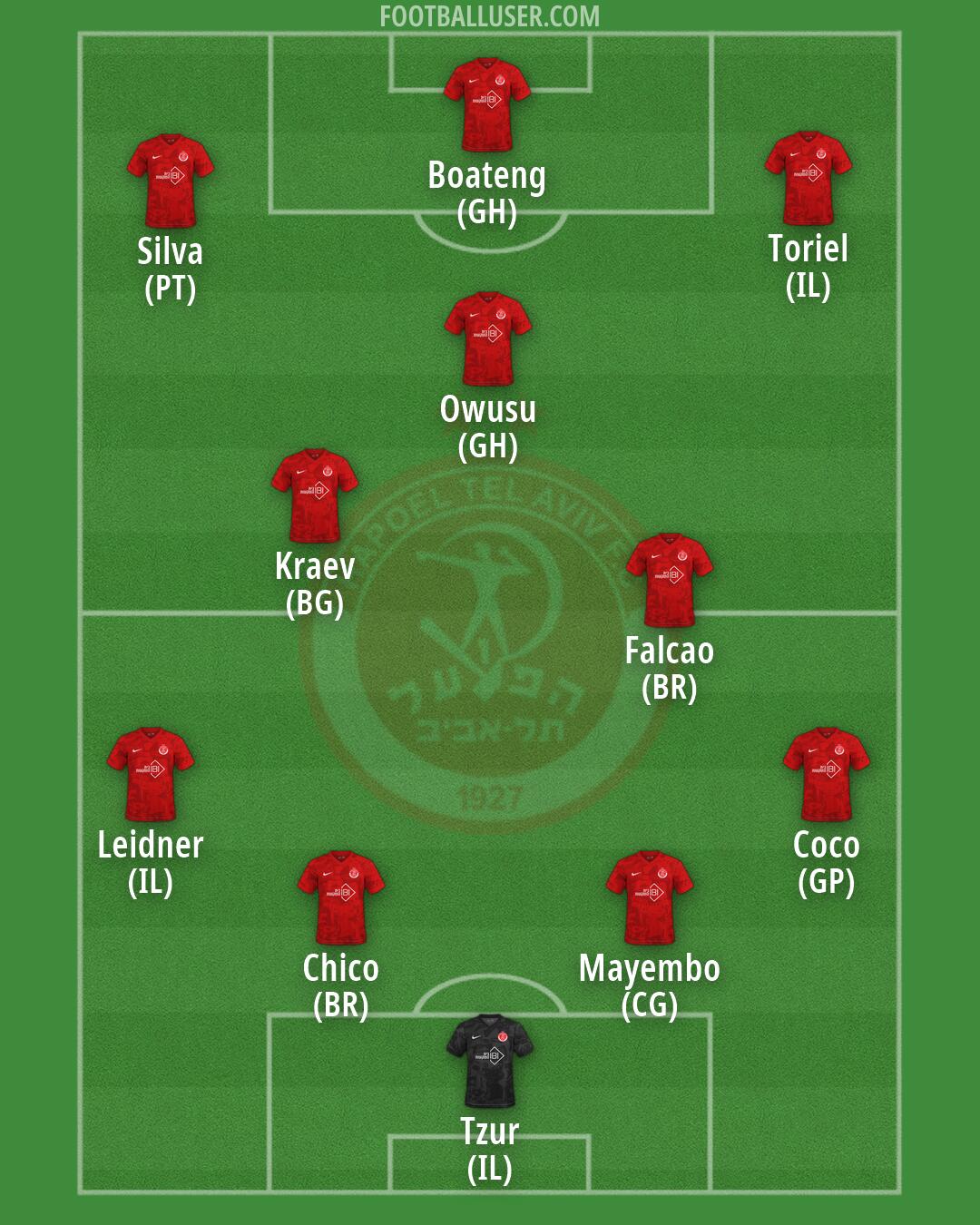 Hapoel Tel-Aviv Formation 2026