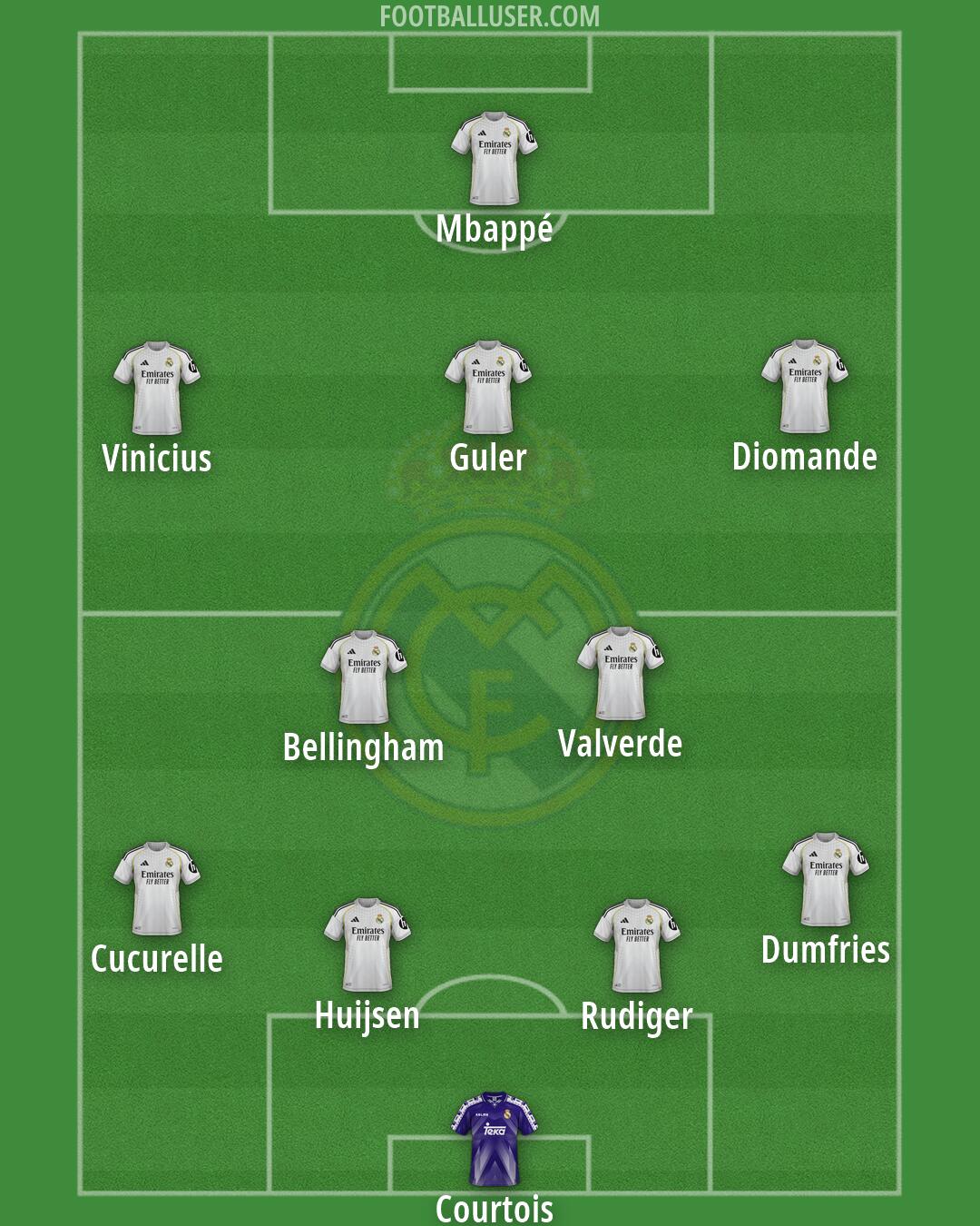 Real Madrid Formation 2026