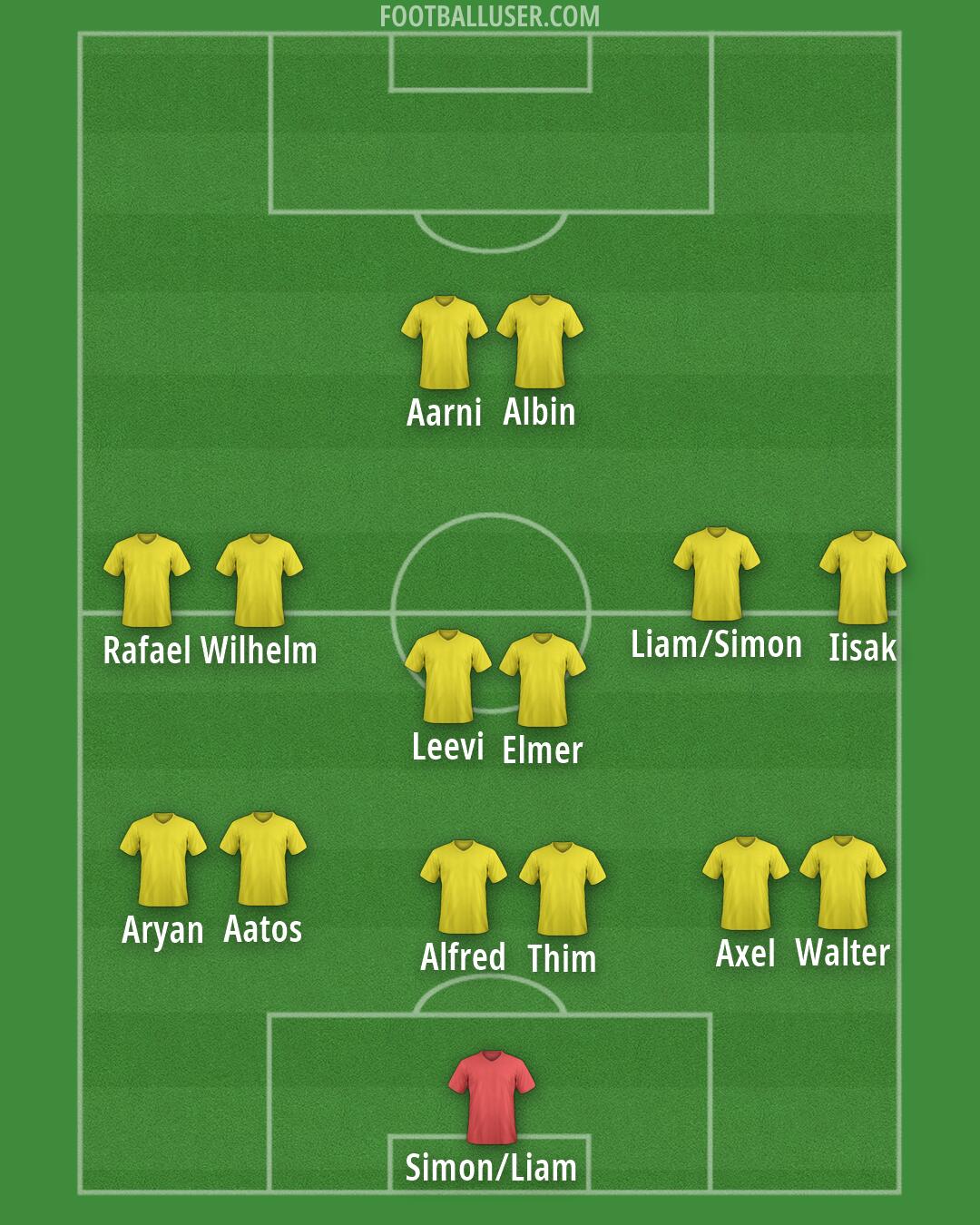 Custom Team Formation 2026