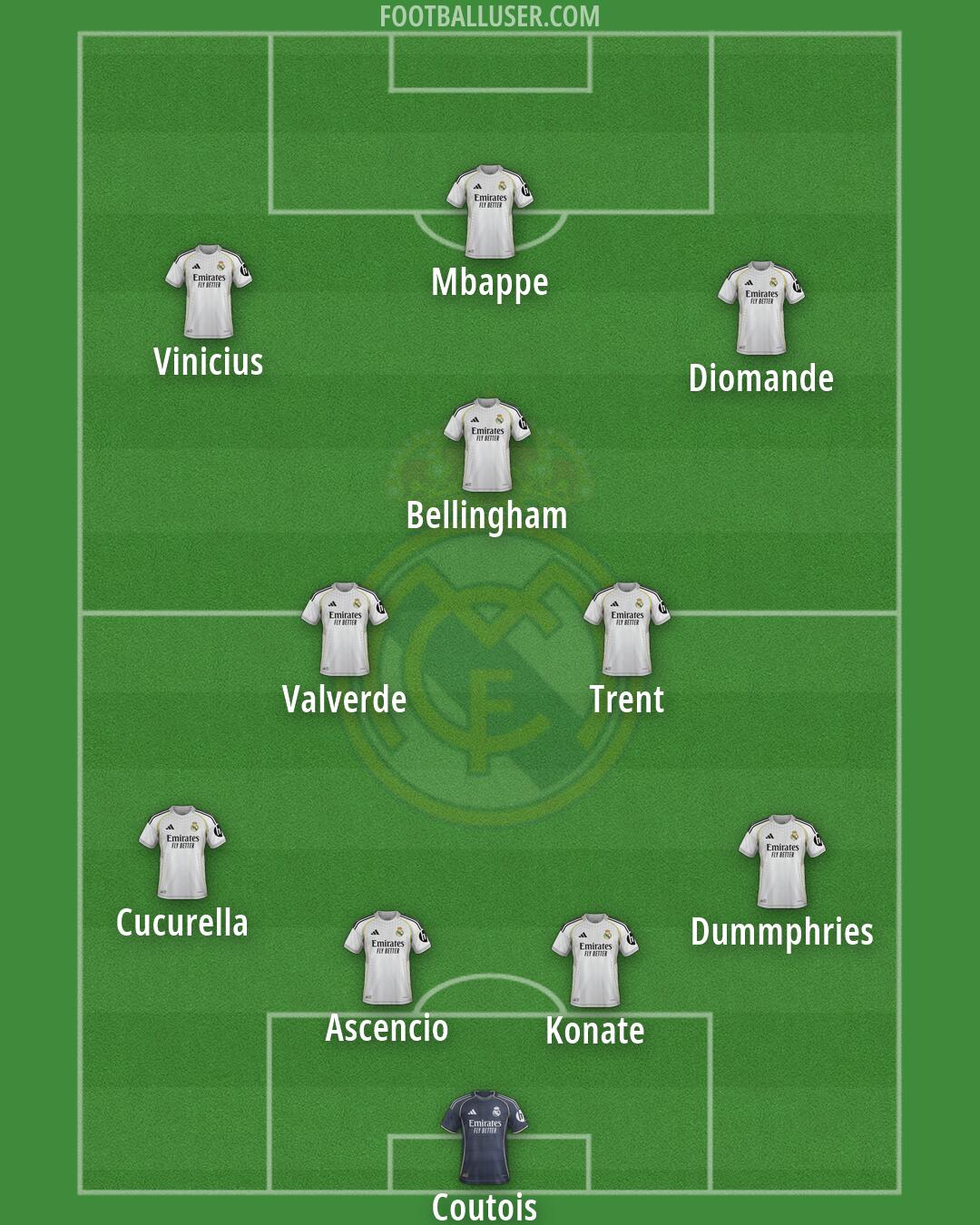 Real Madrid Formation 2026