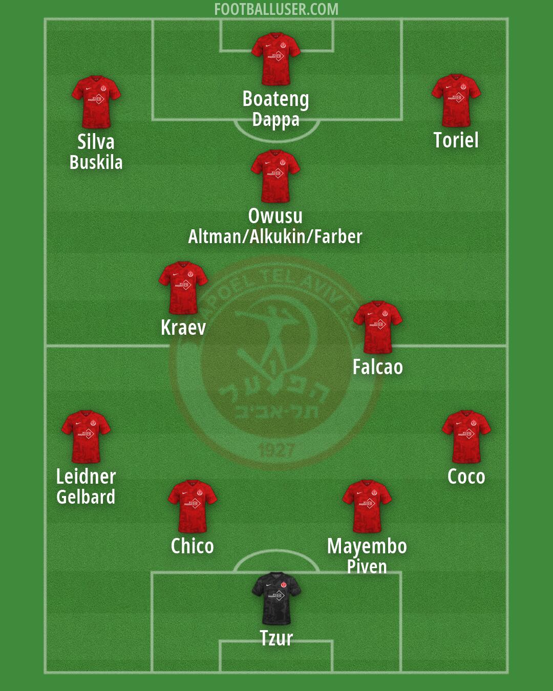 Hapoel Tel-Aviv Formation 2026