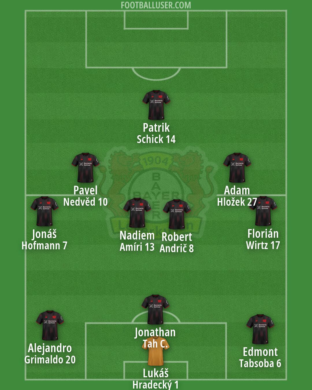 Bayer Leverkusen Formation 2026