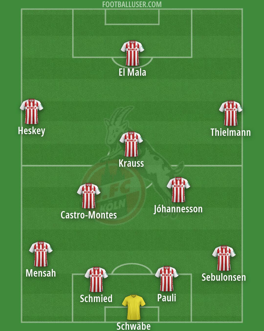 Köln Formation 2026