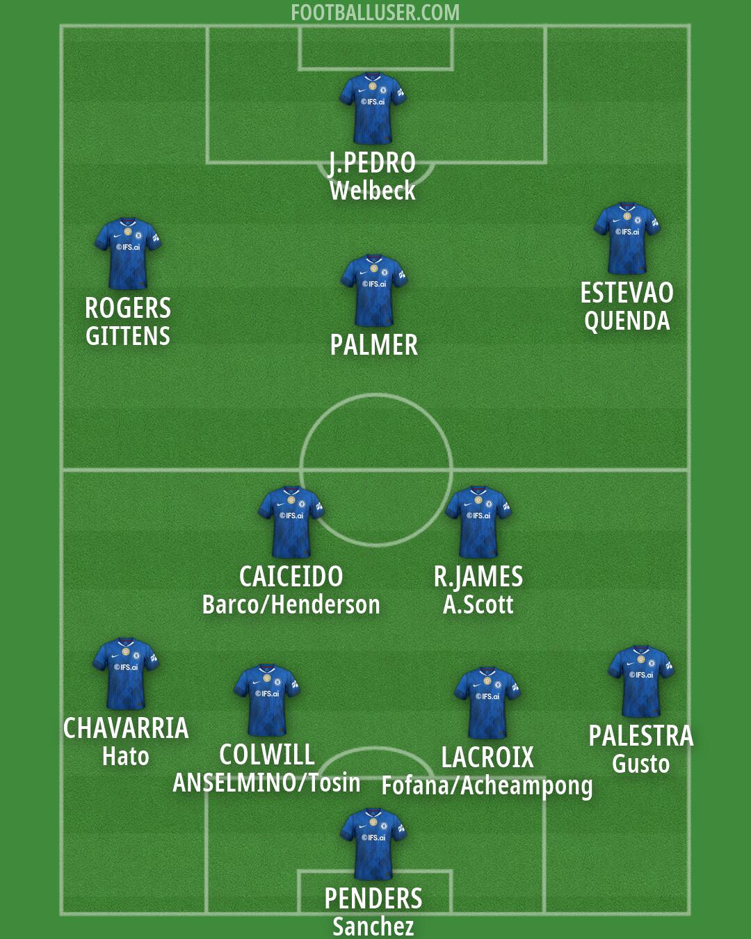 Chelsea Formation 2026