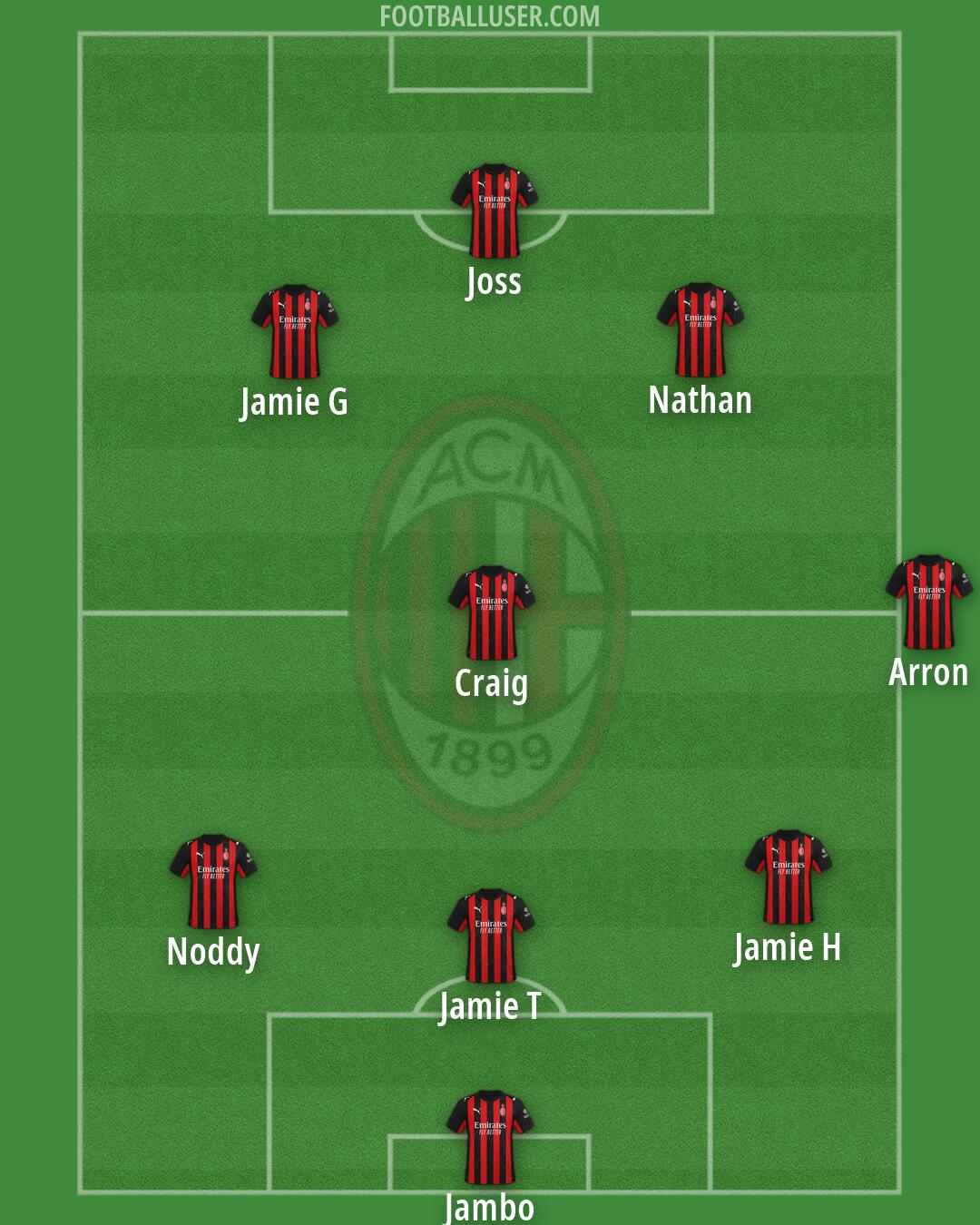 Milan Formation 2026