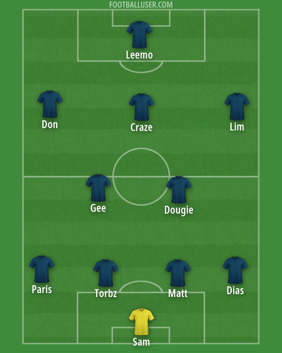 Everton Formation 2026