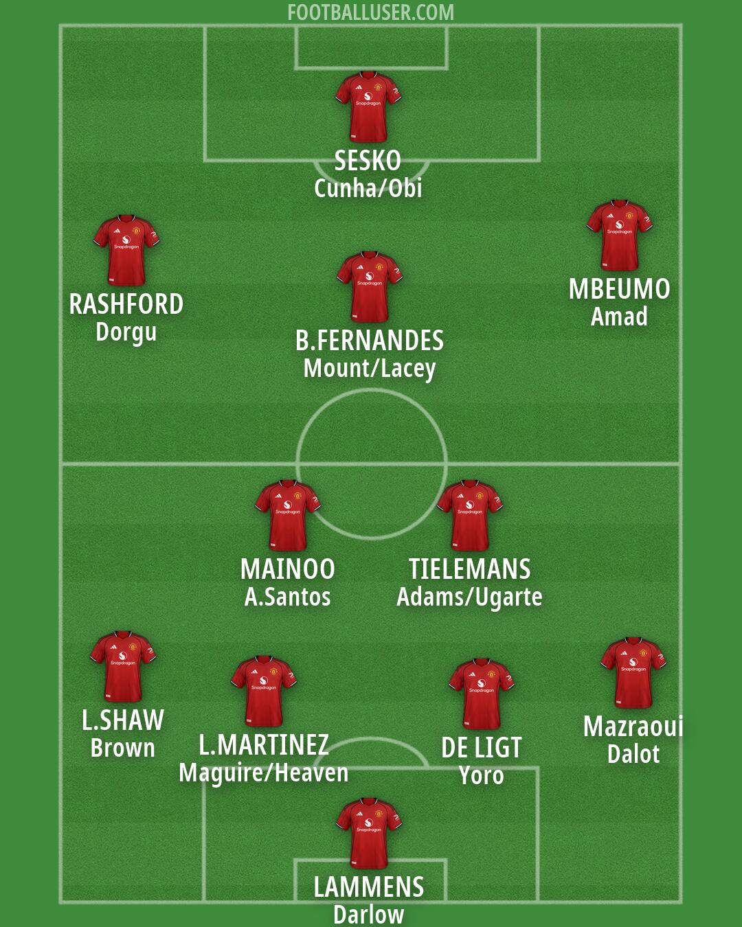 Man Utd Formation 2026