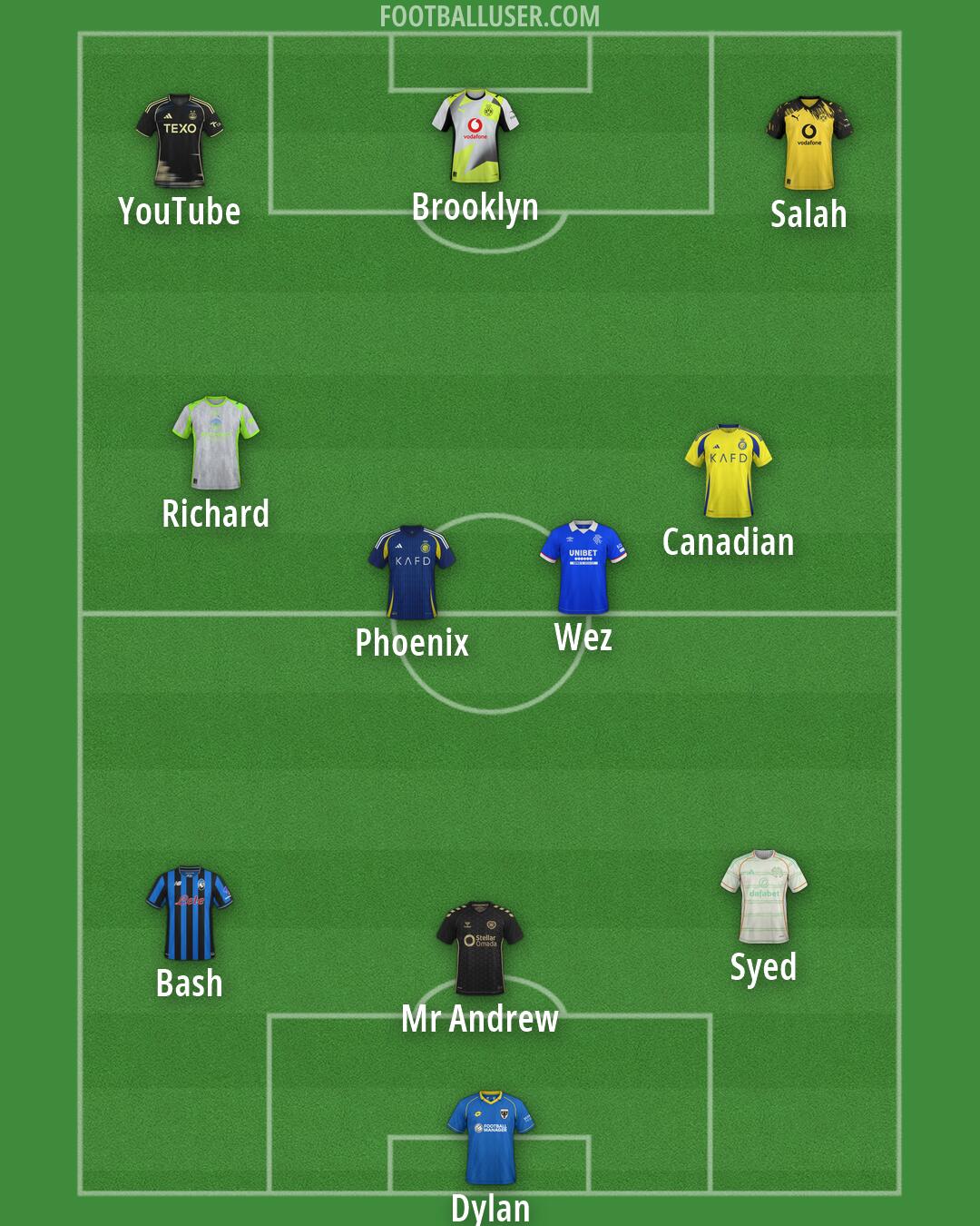 Custom Team Formation 2026
