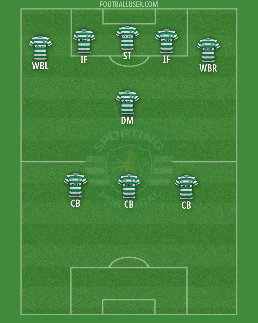 Sporting CP Formation 2026