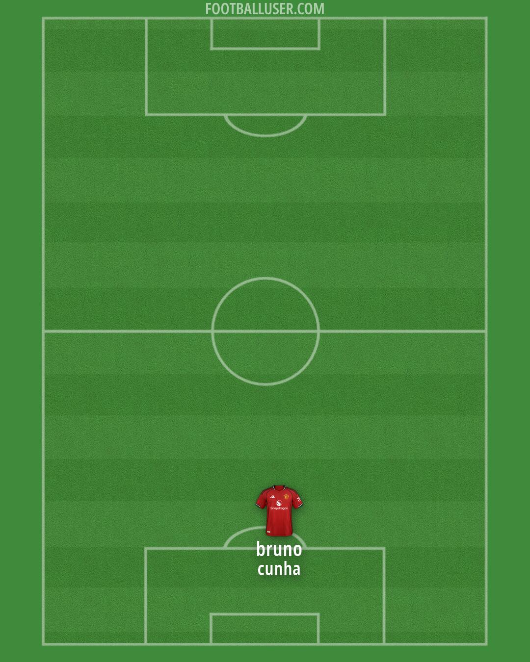 Man Utd Formation 2026
