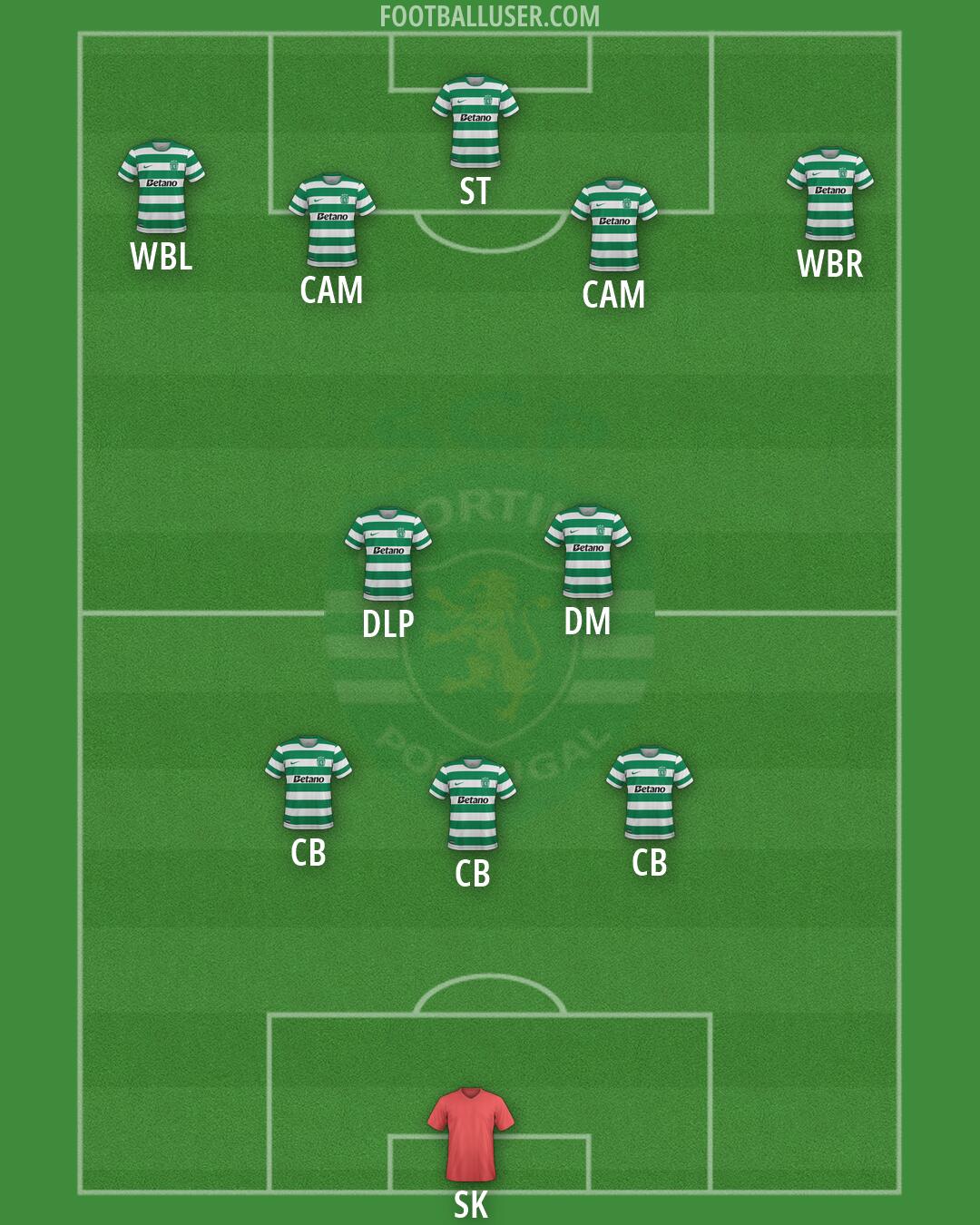 Sporting CP Formation 2026